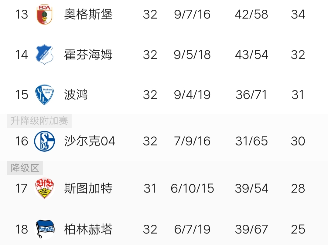 沙尔克战胜对手，取得连胜纪录的简单介绍