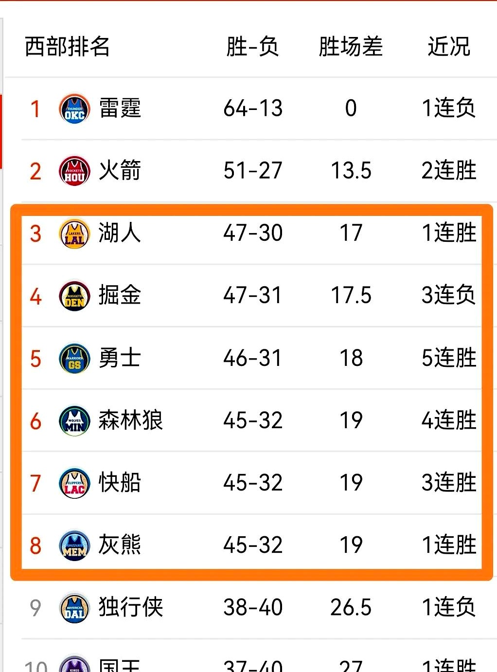 火箭队外线球员刷新得分记录